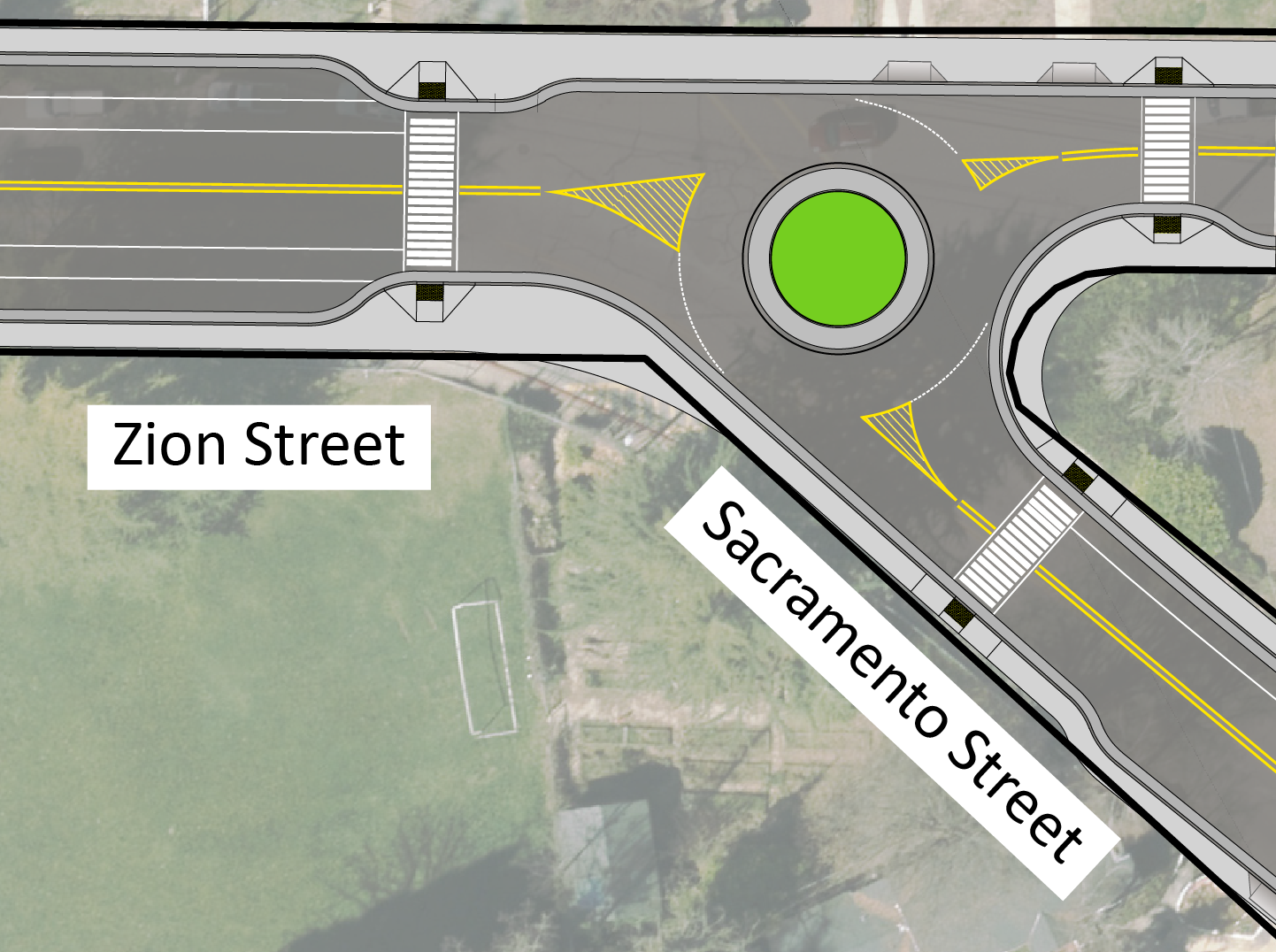 An aerial view of the proposed improvements for the Zion Street Sacramento Street intersection, which include a traffic circle, high visibility crosswalks on each leg of the intersection, and ada accessible curb ramps at all crossings.