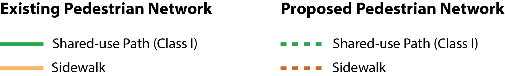 Pedestrian network legend